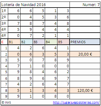 euronavi-probabilidades-2016
