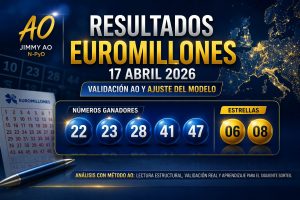 Resultados Euromillones 17 abril 2026 con números ganadores 22, 23, 28, 41 y 47 y estrellas 6 y 8 en diseño gráfico estilo Jimmy AO con análisis y validación del modelo