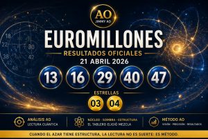 Resultados Euromillones 21 abril 2026 con números 13, 16, 29, 40 y 47 y estrellas 3 y 4 en diseño visual estilo análisis AO